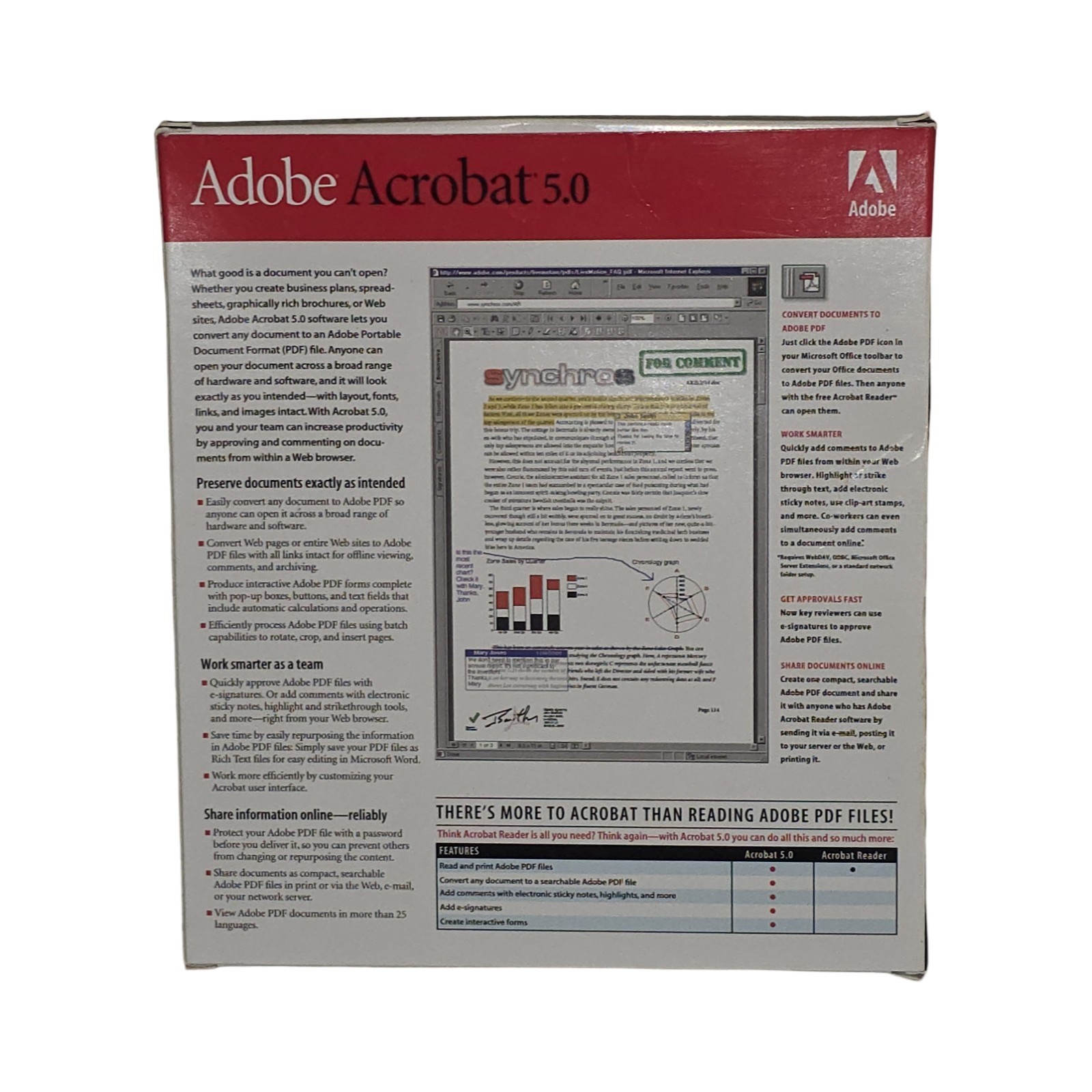 Adobe Acrobat 5.0 Full Retail Version CD Box Manuals Product Key Windows Mac VGC