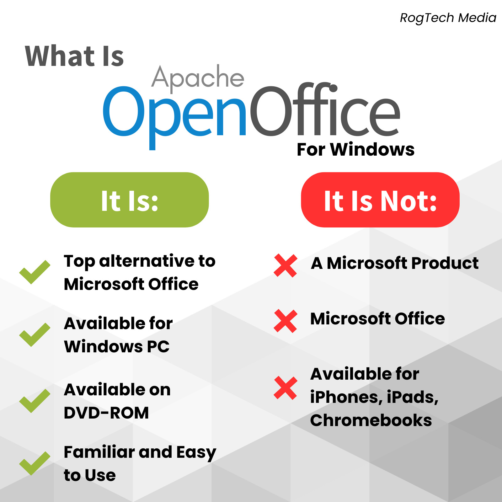 Open Office Suite for Windows – Home Student Business Productivity Software DVD