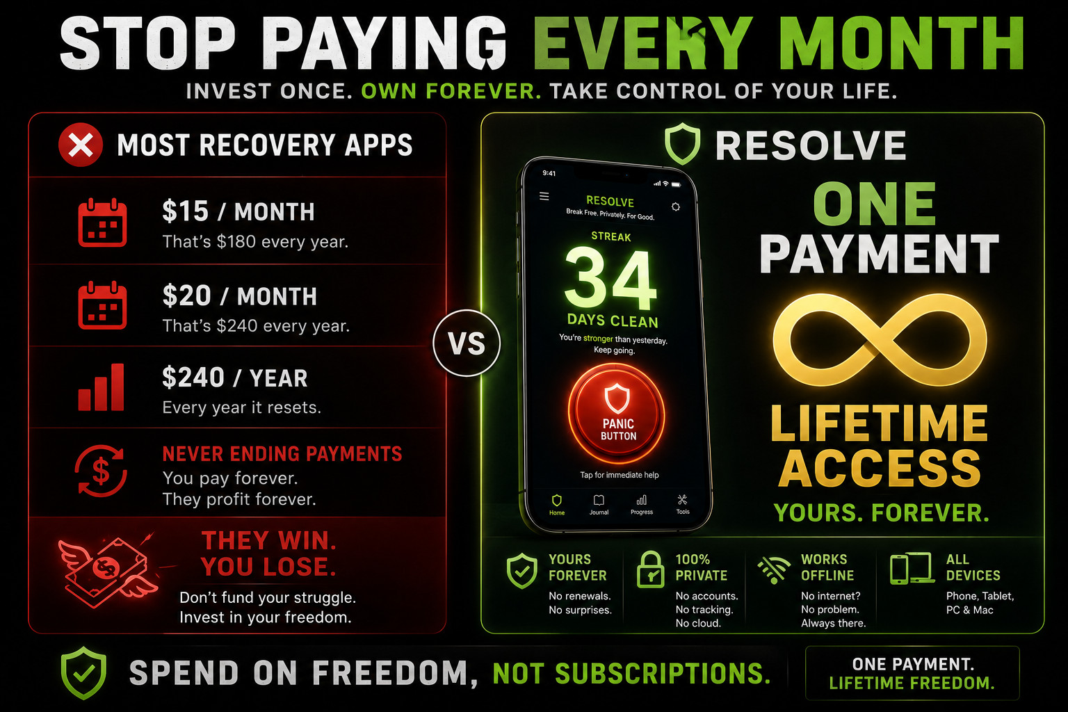 Quit Porn Addiction Recovery App RESOLVE – Panic Button + Streak Tracker Lifetim