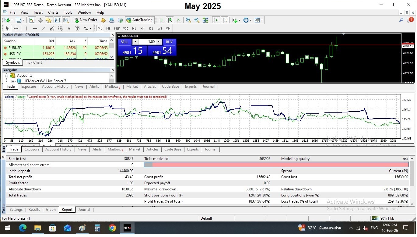 Software Trade Automatic Stock XAUUSD at Forex APR 100-1000% Gold Mining
