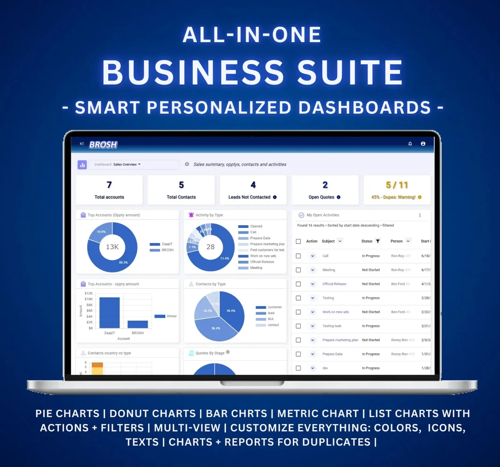 All-In-One Business Suite, marketing automation, E-Sign, Mass email+whatsup