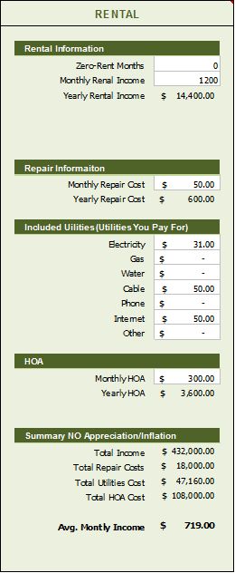 Rental Calculator -Microsoft Excel -Will your Home Rental Cashflow?