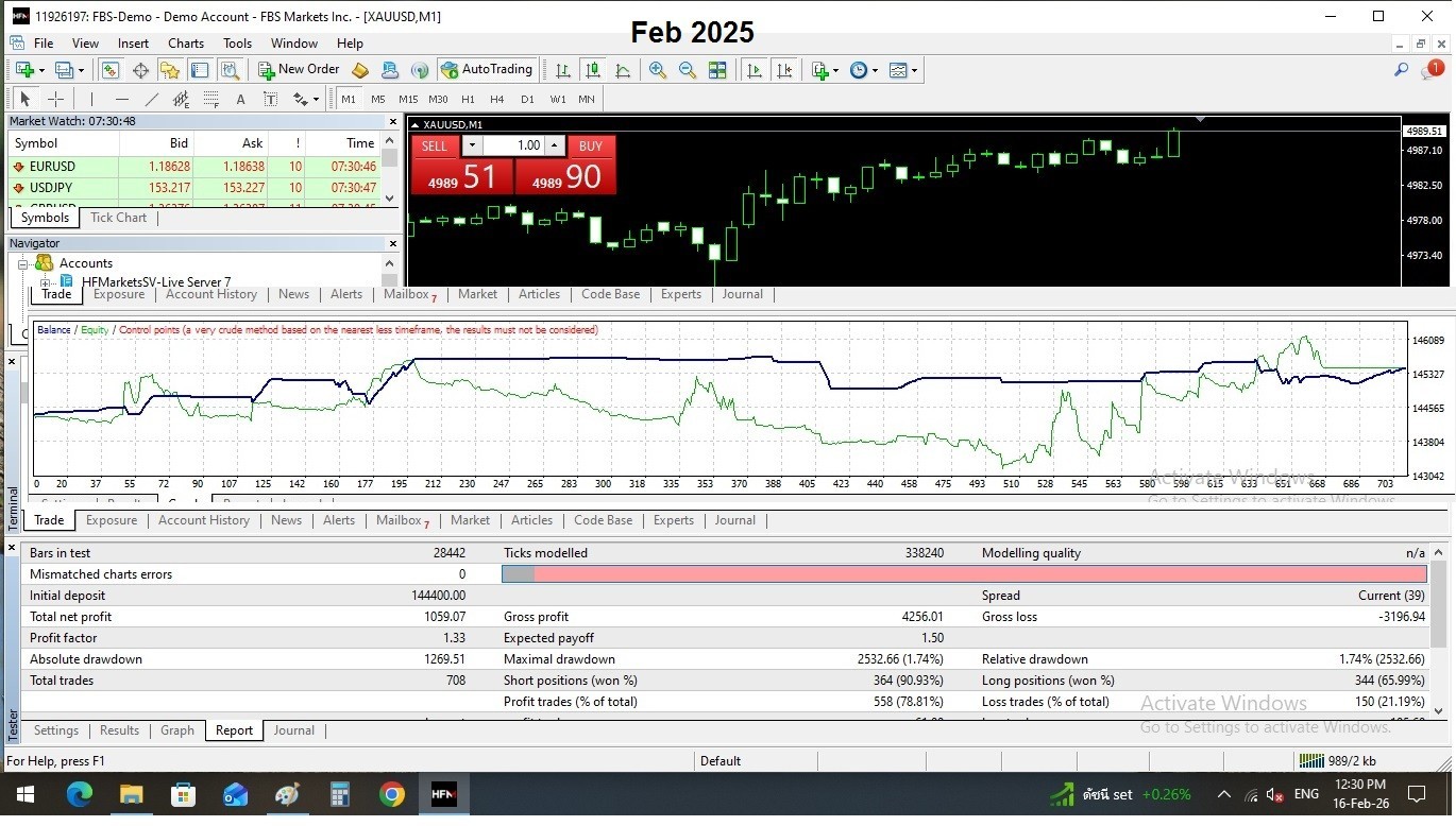 Software Trade Automatic Stock XAUUSD at Forex APR 100-1000% Gold Mining