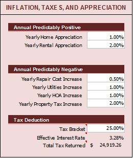 Rental Calculator -Microsoft Excel -Will your Home Rental Cashflow?