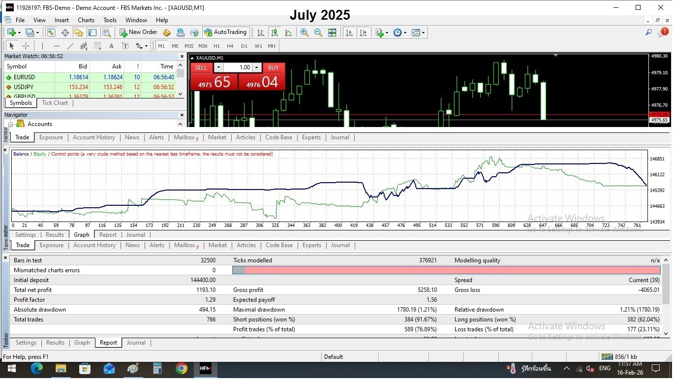 Software Trade Automatic Stock XAUUSD at Forex APR 100-1000% Gold Mining