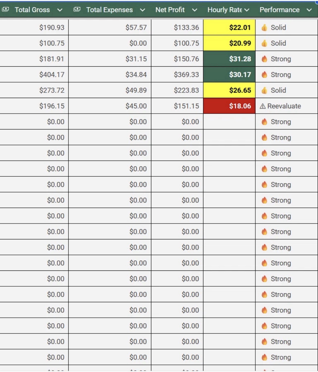 Gig Driver Profit Tracker Spreadsheet Earnings Dashboard FlipNvest