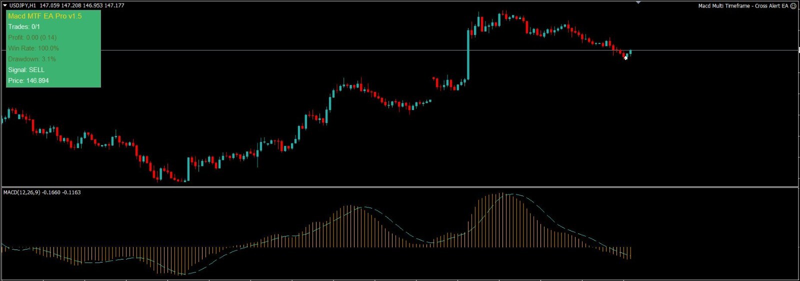 🧠💹 MACD Multi-Timeframe EA Pro v1.5 | Smart Forex Robot | AI-Enhanced | Martin
