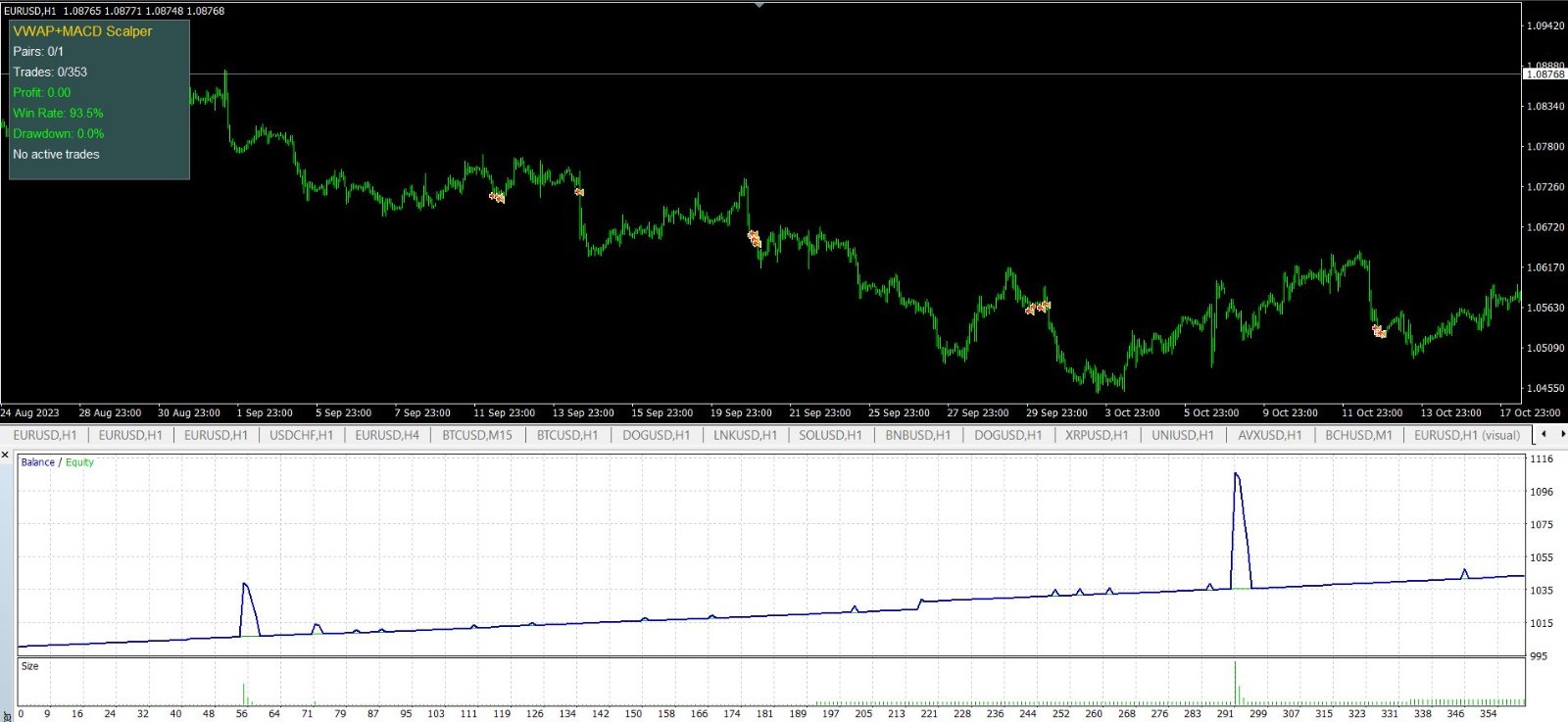 💰Multi Timeframe VWAP+MACD Scalper 🔥 🚀1 Month License