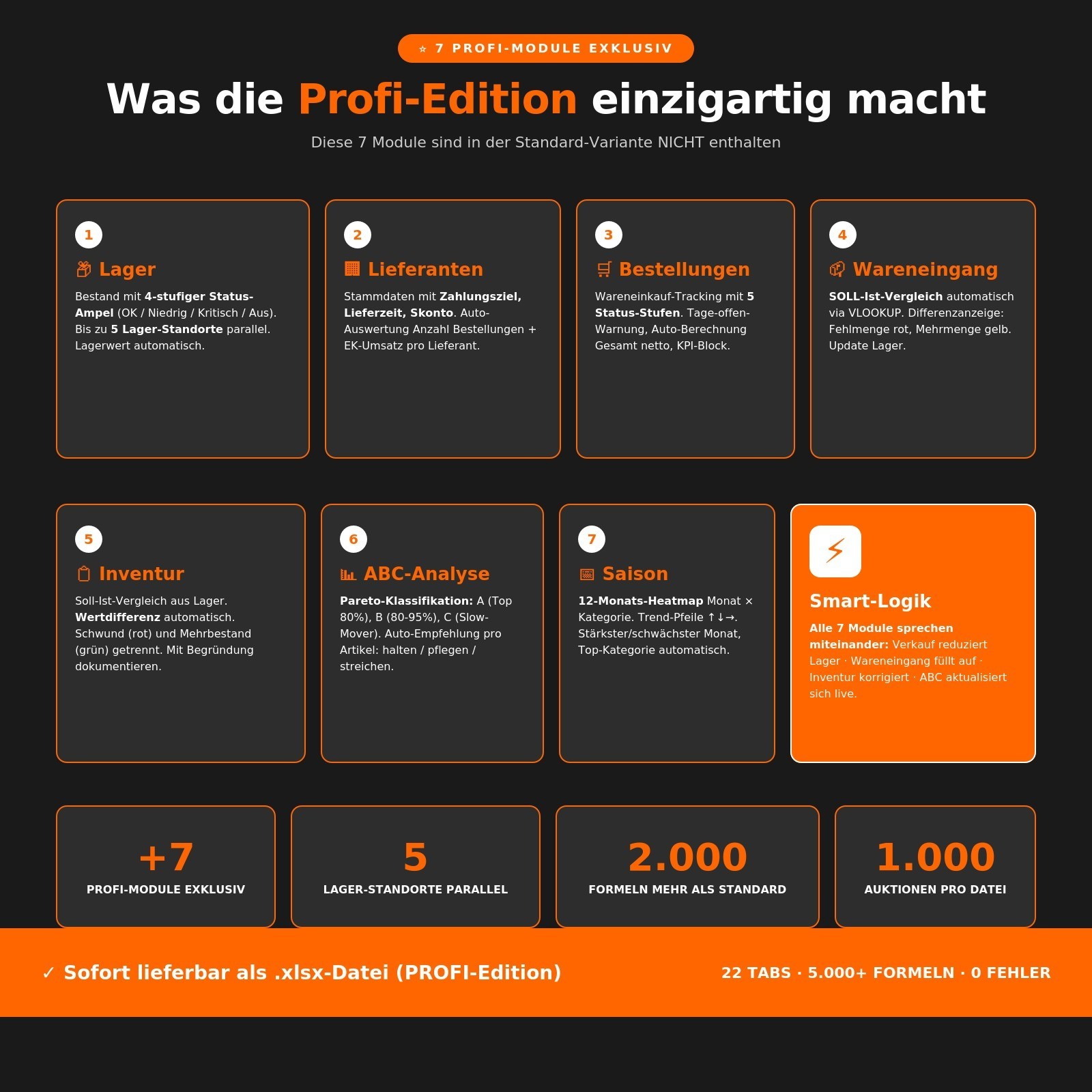 eBay Auction Processing Professional Excel | Warehouse Inventory Invoice Shipping 2026