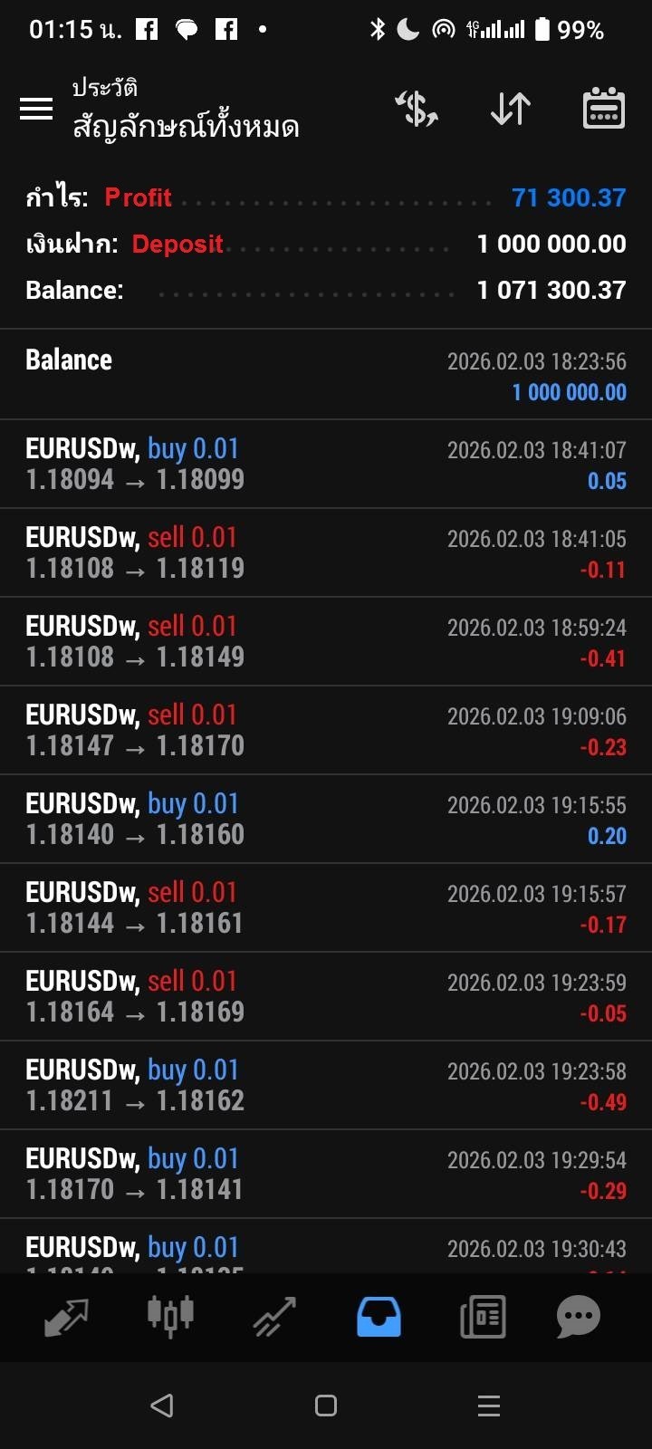 Software Trade Automatic Stock XAUUSD at Forex APR 100-1000% Gold Mining