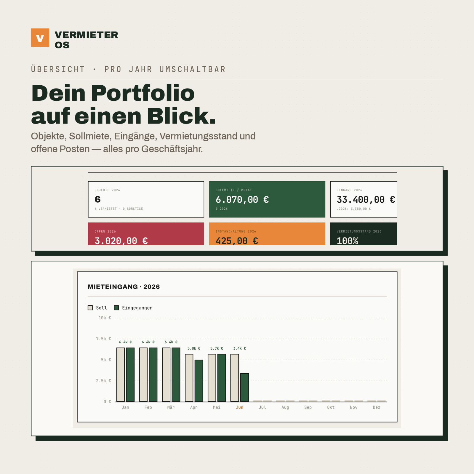 Landlord OS Software (German) | Rental Management, Utilities, Rent, Real Estate