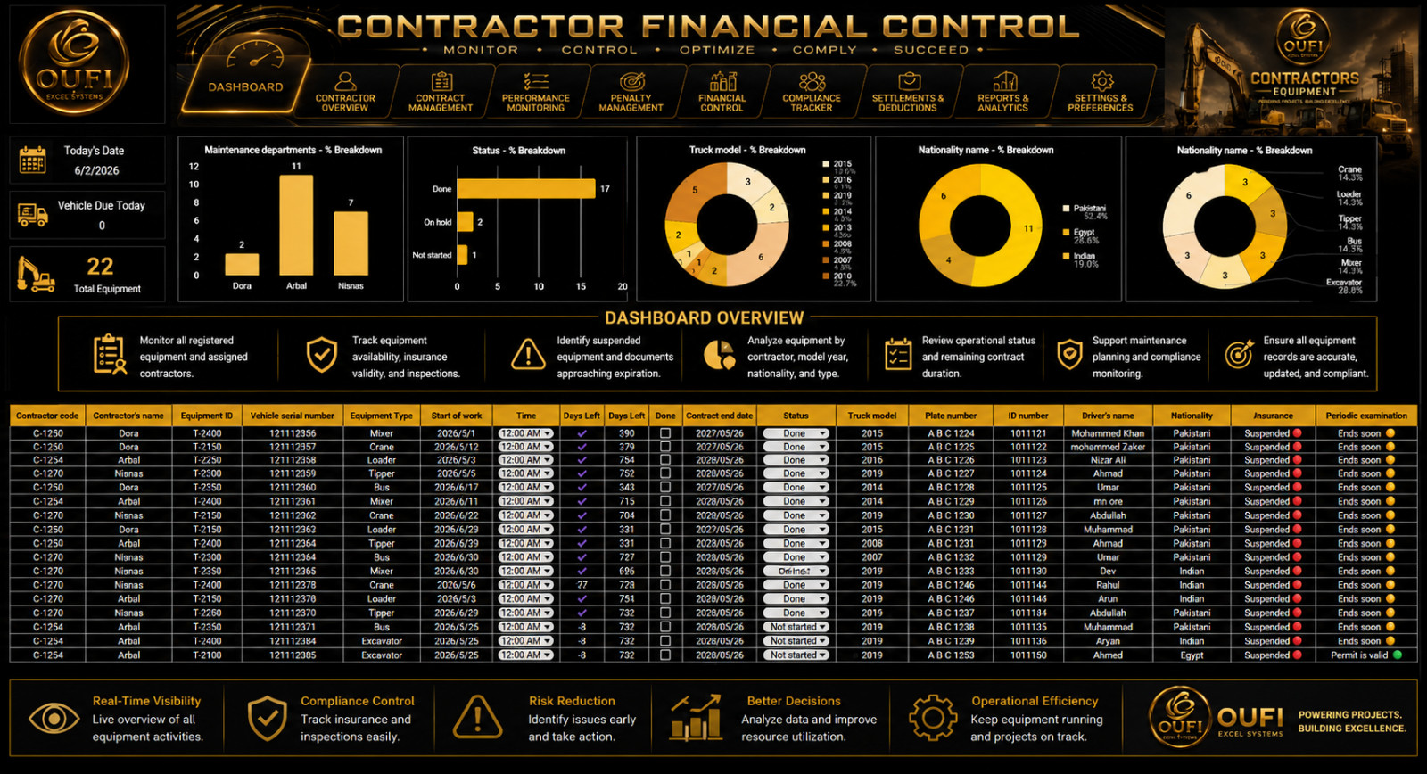 OUFI Contractor Financial Control