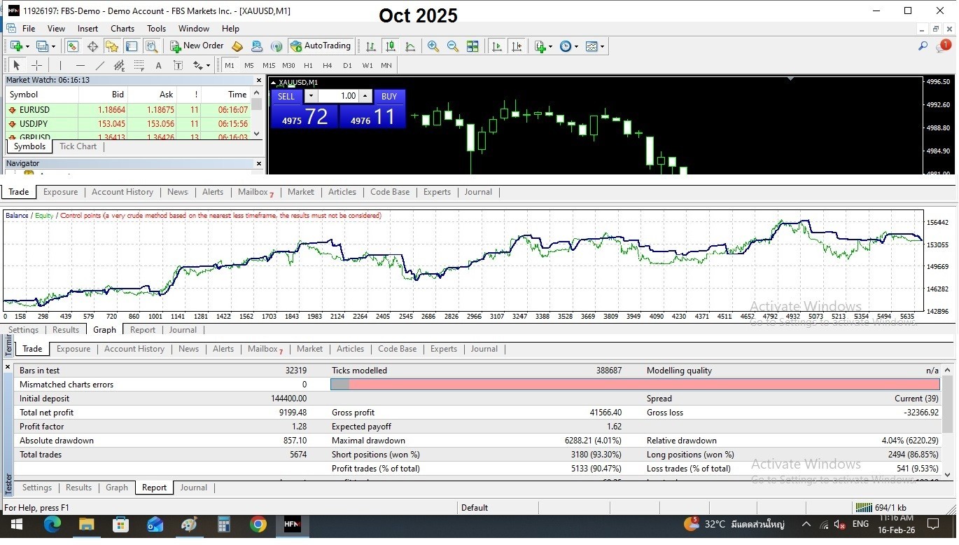 Software Trade Automatic Stock XAUUSD at Forex APR 100-1000% Gold Mining