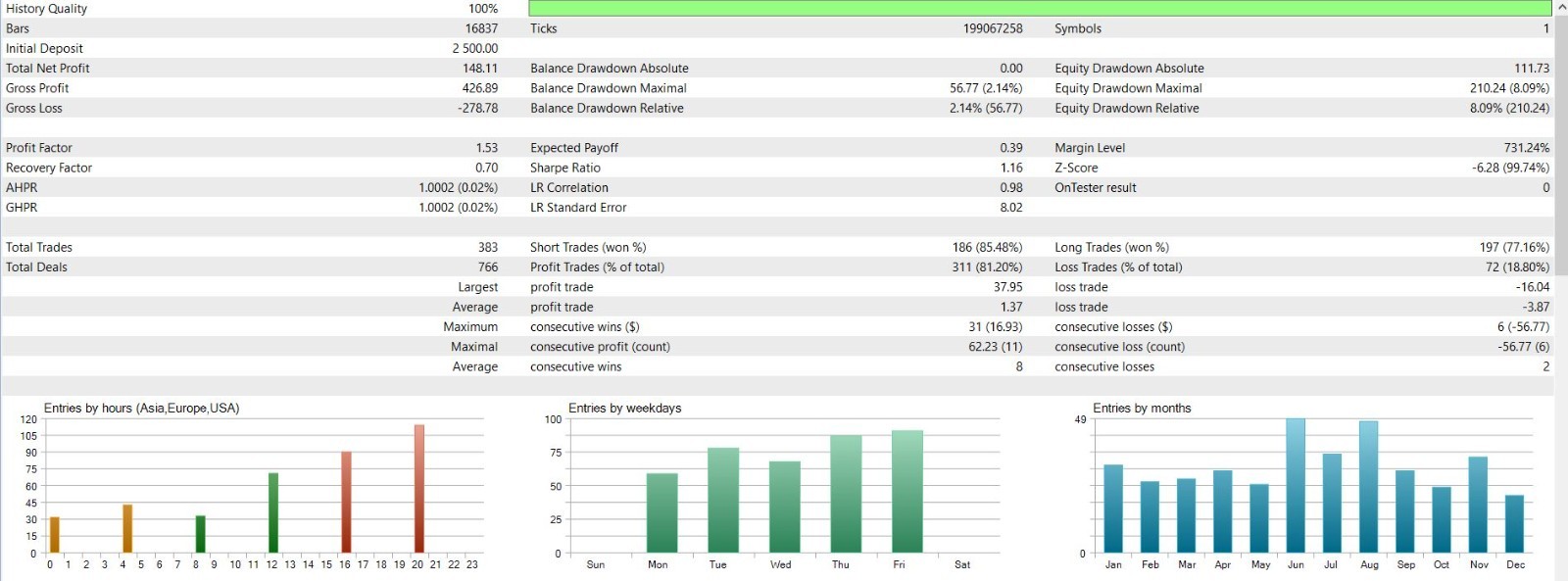 🔥 RSI BOT Pro License 📉 MT5 Expert Advisor 🚀 6 Months License 🎯
