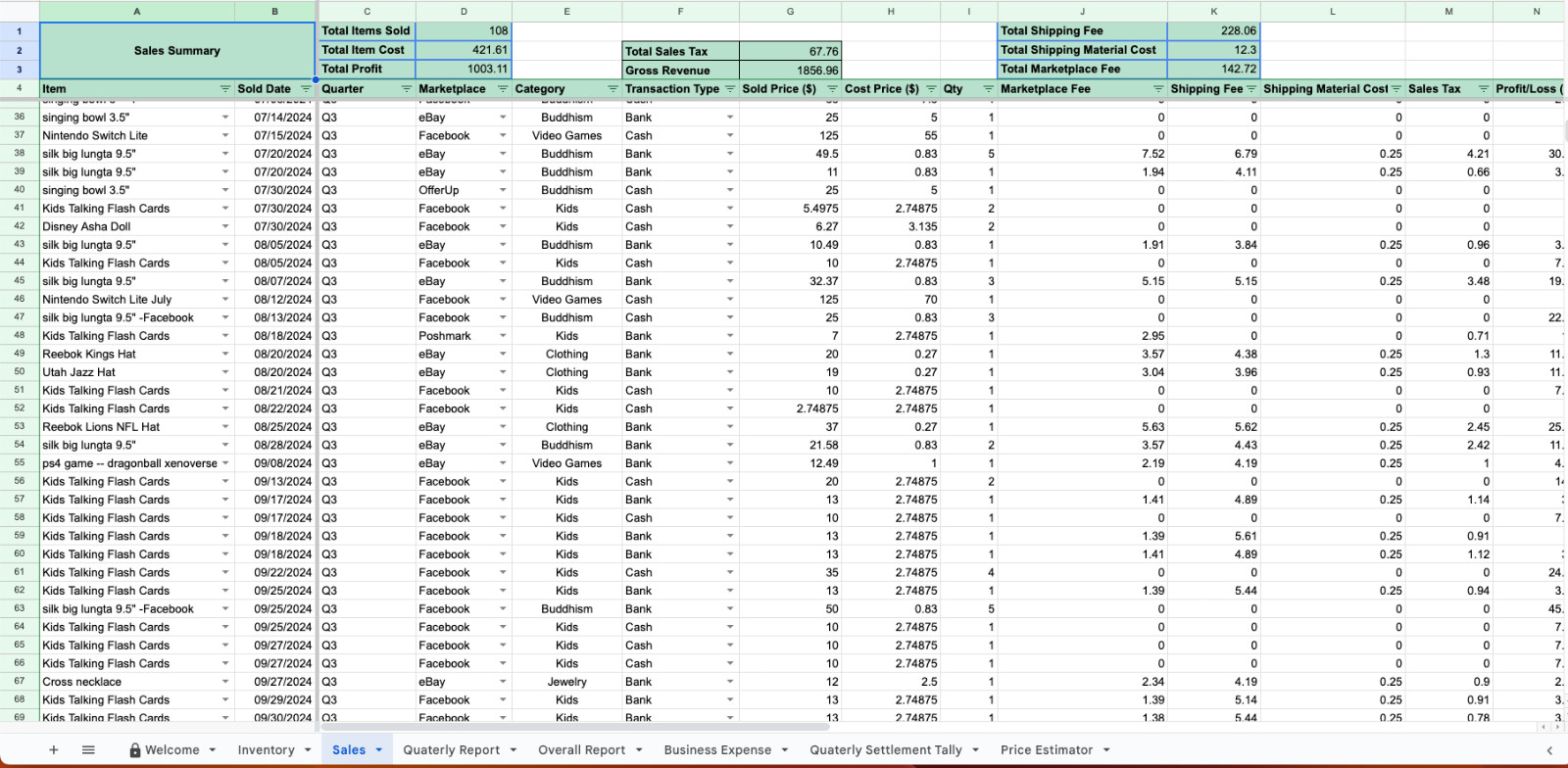 Business Inventory Sales Tracker Performance Insights Google Sheets Template