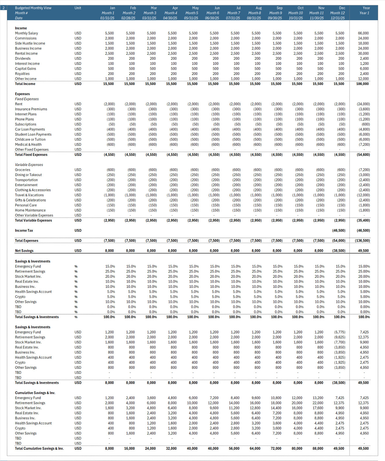Personal Budget Template: Actual vs Budget