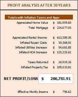 Rental Calculator -Microsoft Excel -Will your Home Rental Cashflow?