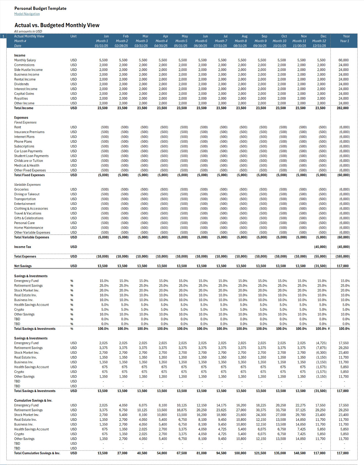 Personal Budget Template: Actual vs Budget