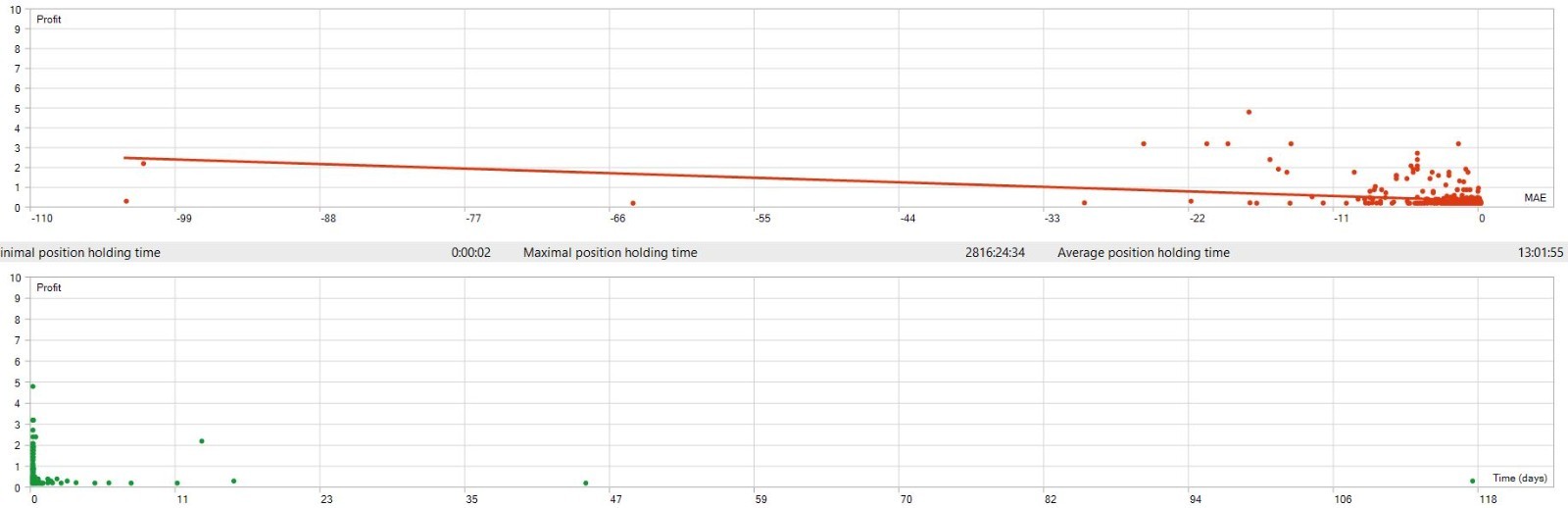 🚀 Moving Average Pro License 📉 🔥 MT5 Expert Advisor 🚀 4 Month License 🎯