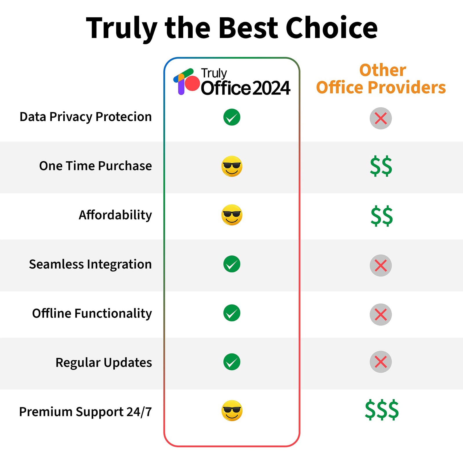 TrulyOffice 2024 Family License for Windows | 4 in 1 All Access TrulyOffice S…