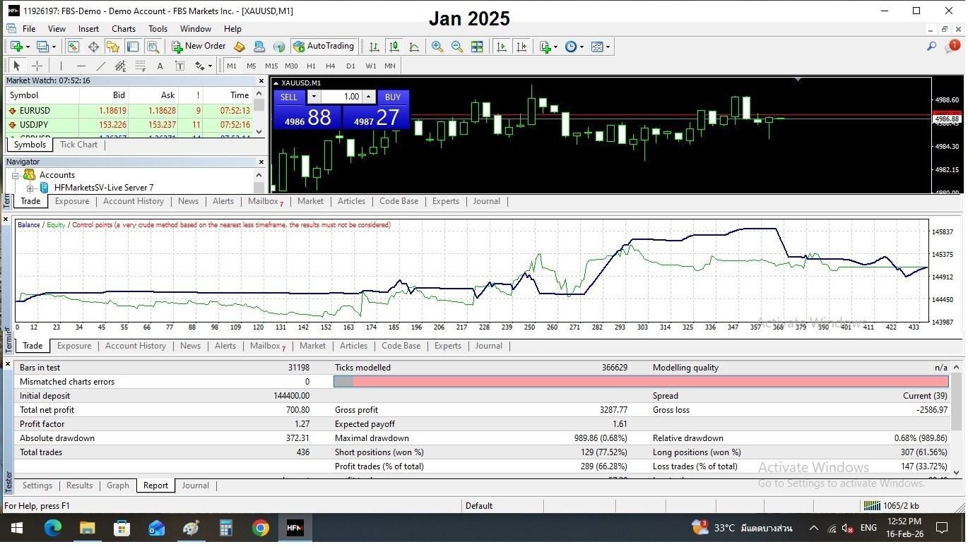 Software Trade Automatic Stock XAUUSD at Forex APR 100-1000% Gold Mining
