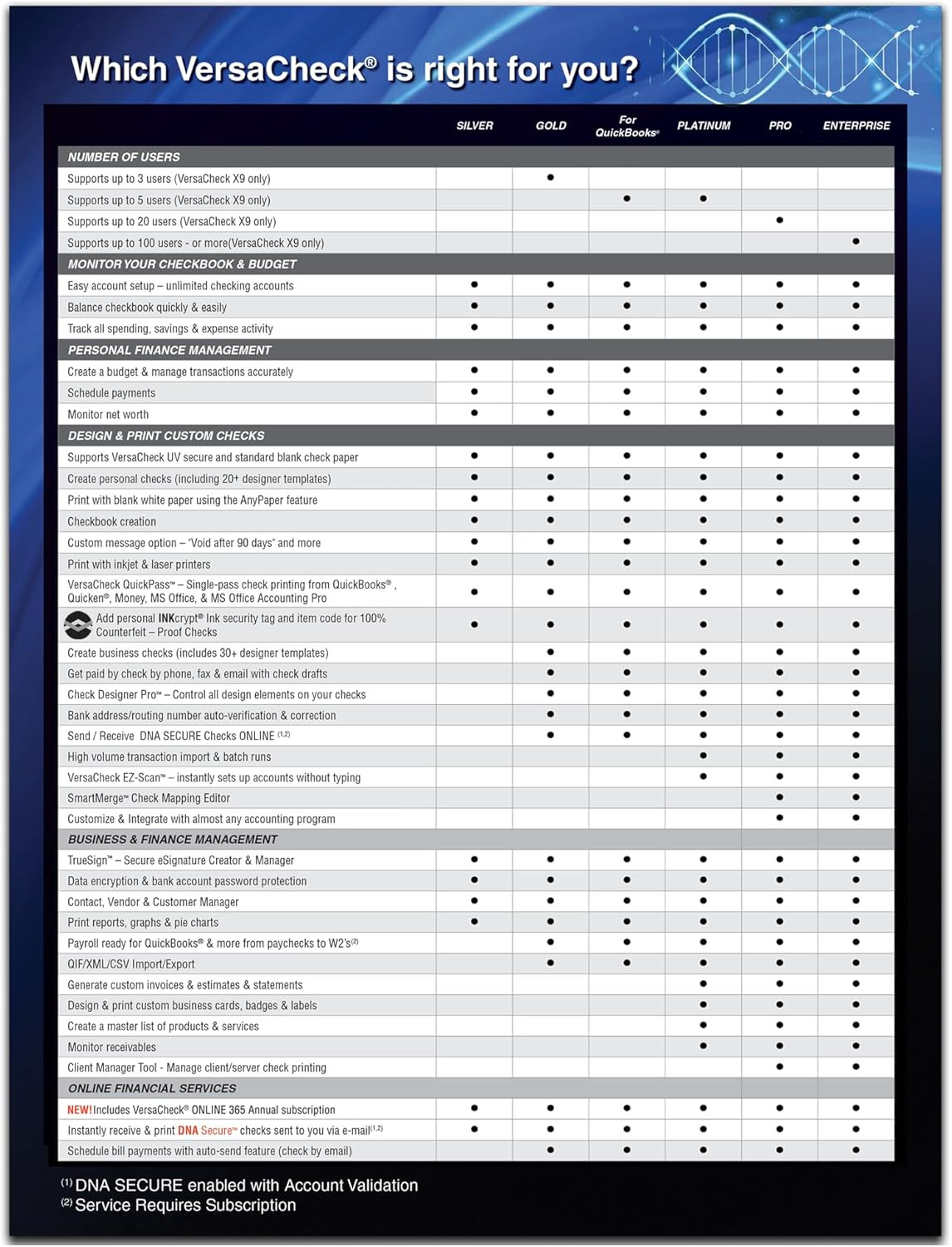 X9 2025 for Quickbooks – 5 Users + ONLINE Gold 1Yr Sub Bundle