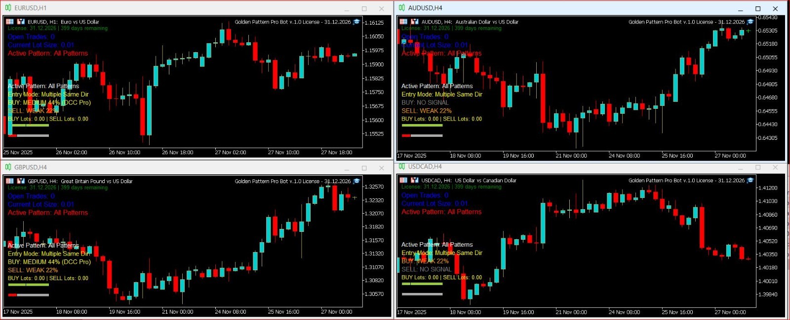 Golden Pattern BOT Pro License 📉 MT5 Expert Advisor 🚀 5 YEARS License 🎯