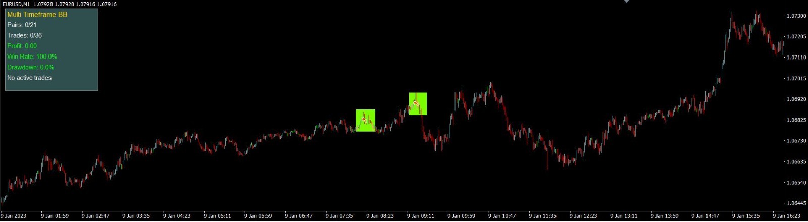 🏆 MT4 📈🏆Expert 💹2Weeks LICENSE🚨Advisor – 🏆🚨6-TF MA 🤖BB🏆⚡ 🚀💹