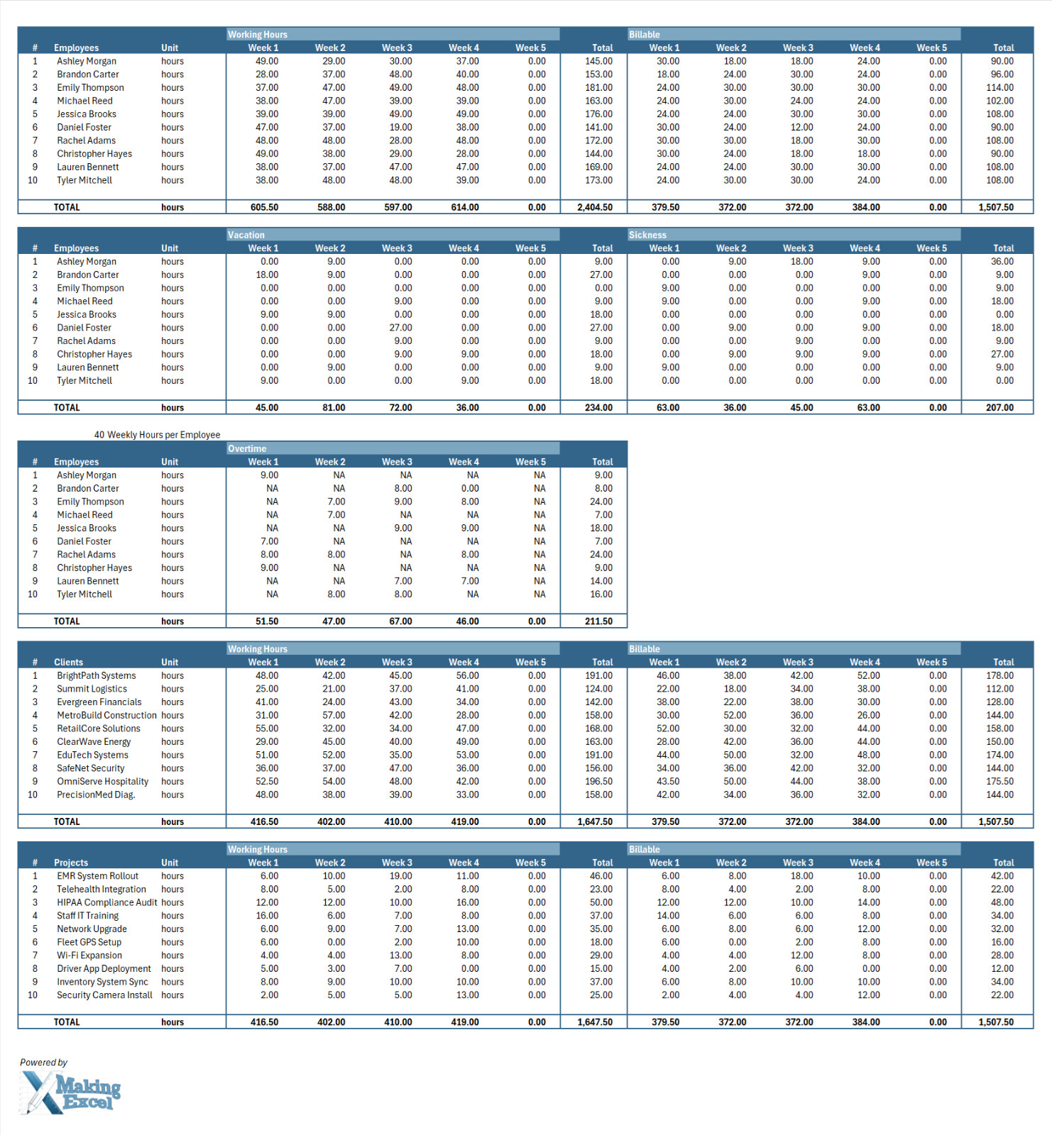 All-In-One Monthly Employee Timecard: Tracking, Billing & Executive Reporting