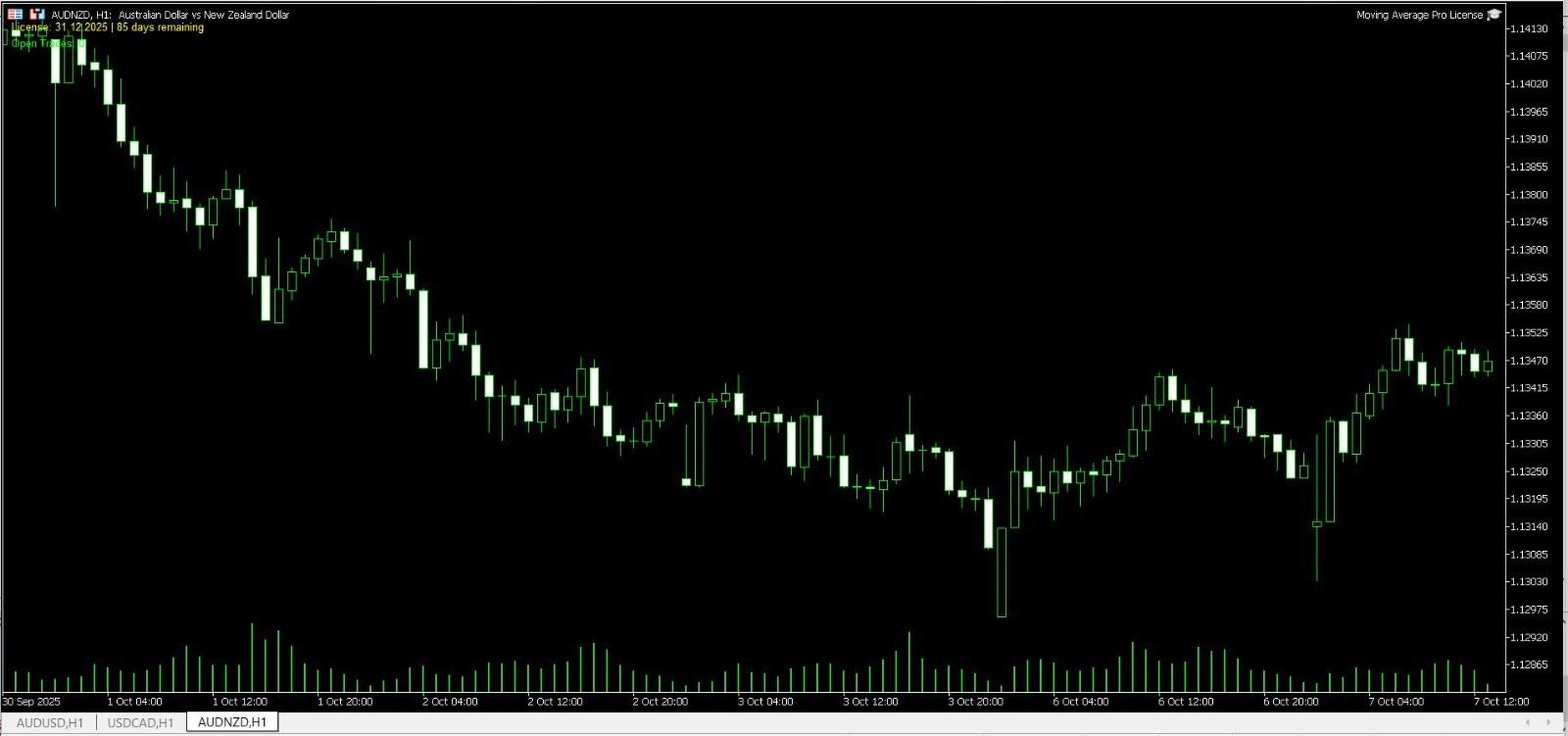 🚀 Moving Average Pro License 📉 🔥 MT5 Expert Advisor 🚀 4 Month License 🎯