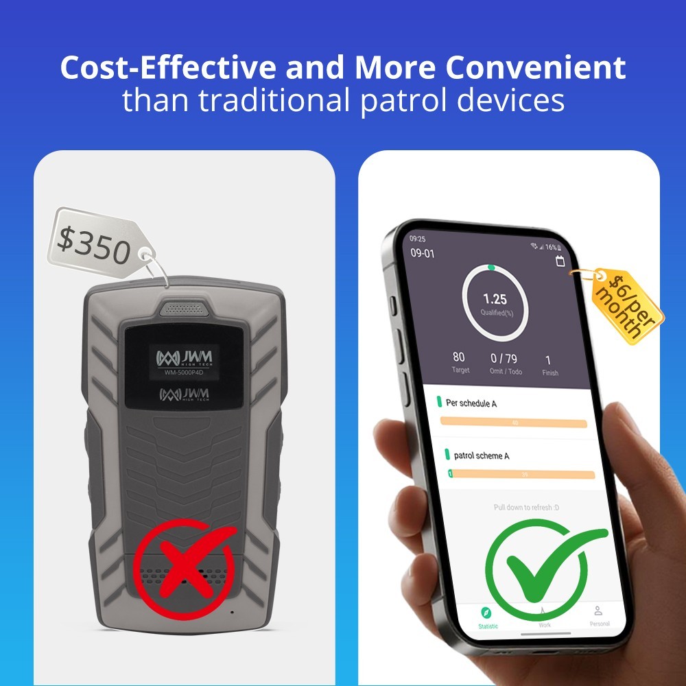 JWMGKJ Wepatrol Guard Tour APP, Cell Phone Patrols, One Year Permission