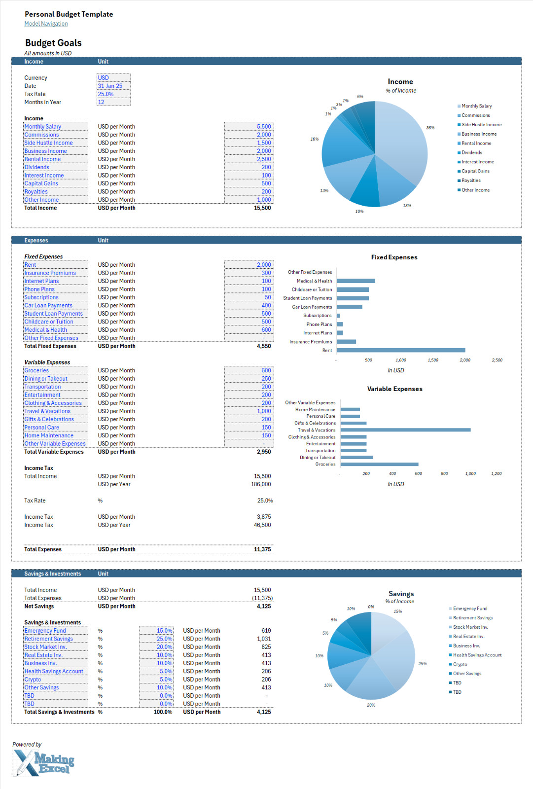 Personal Budget Template: Actual vs Budget