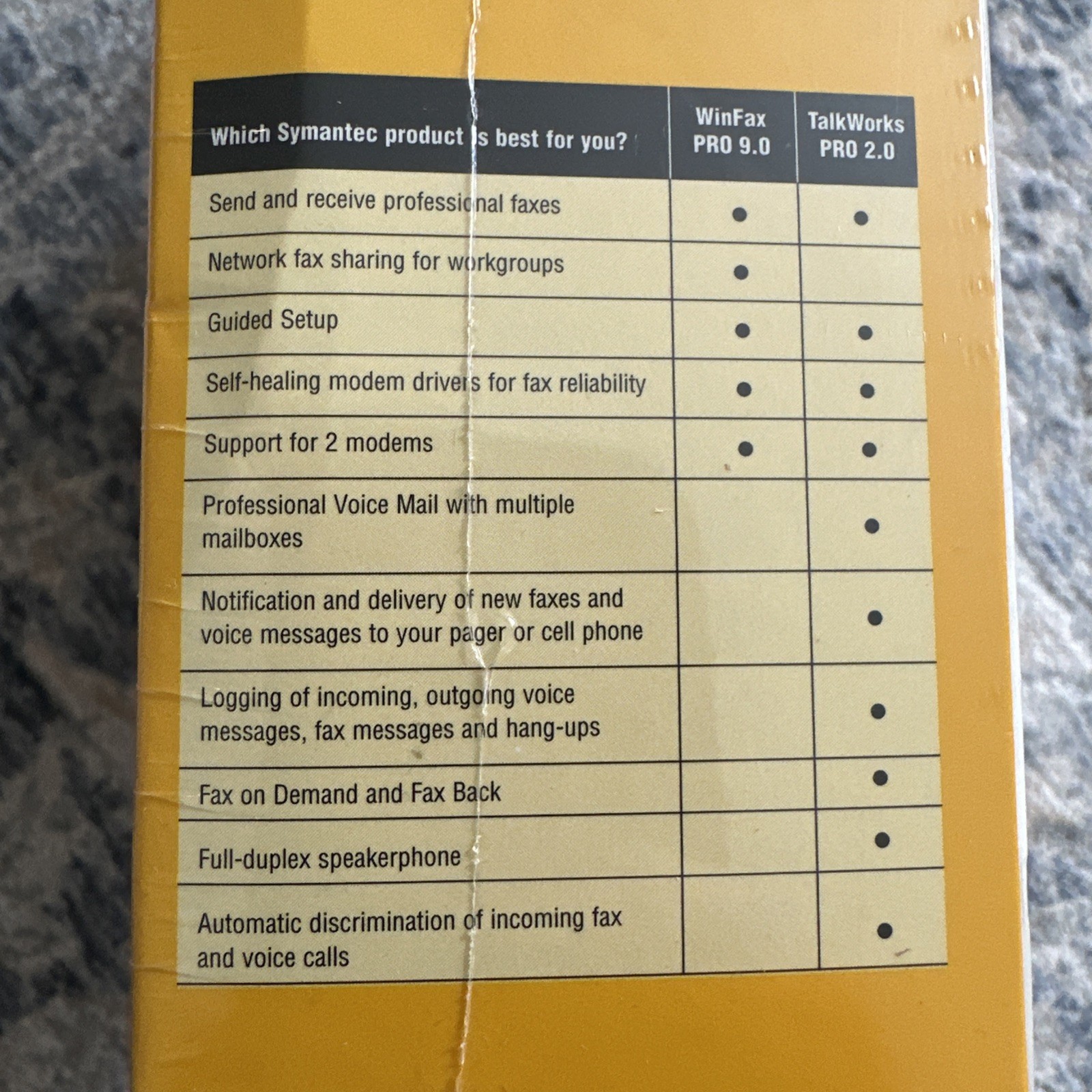 Symantec WinFax Pro Version 9.0 BRAND NEW FACTORY SEALED vintage Windows PC