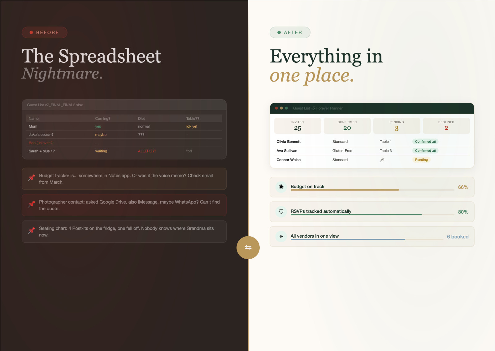 Digital Wedding Planner | Wedding Planning Tool with Countdown, Budget, Guests,