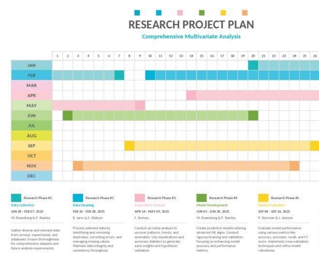20+Project Plan Template Excel, Project Management Spreadsheet,Gantt Chart Excel