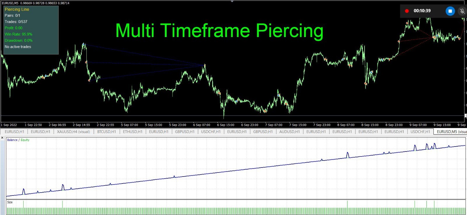 🚀3 Months ⚡ LICENSE🏆 MT4 📈🏆Multi Piercing 🚨 EA💹 🤖🏆