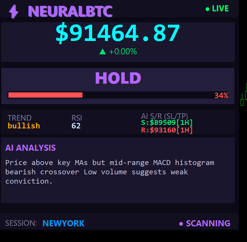 NeuralBTC Real-time Institutional-grade AI Advanced Market Intelligence Bot MT5