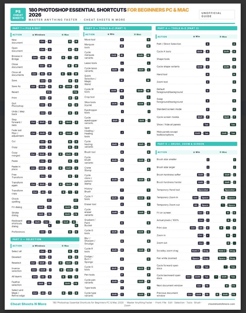 180 Photoshop Essential Shortcuts for Beginners PC & Mac 2026 Laminated Print