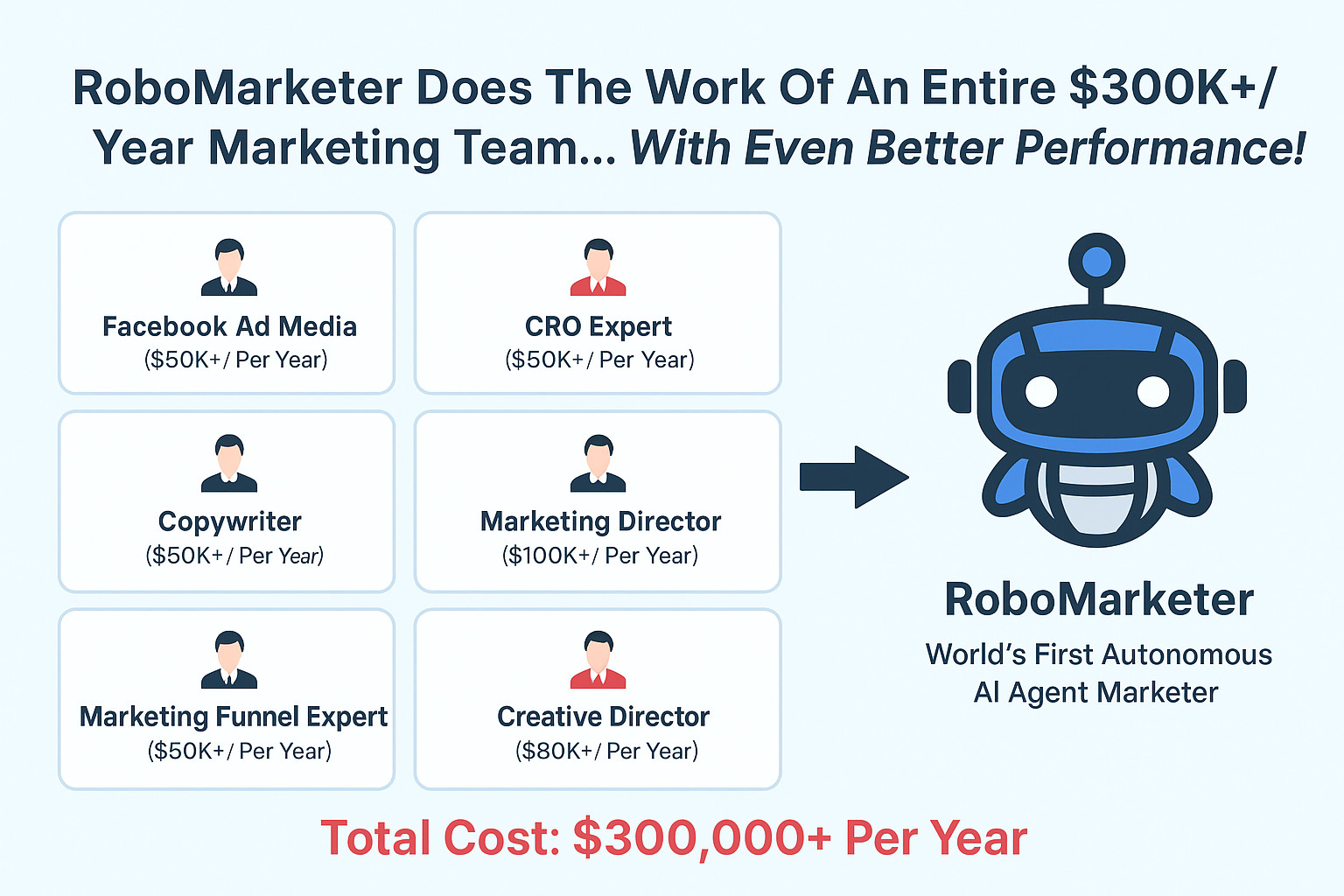 Ai RoboMarketer 12-Month AI Marketing Software Subscription Card / 1 Yr. License