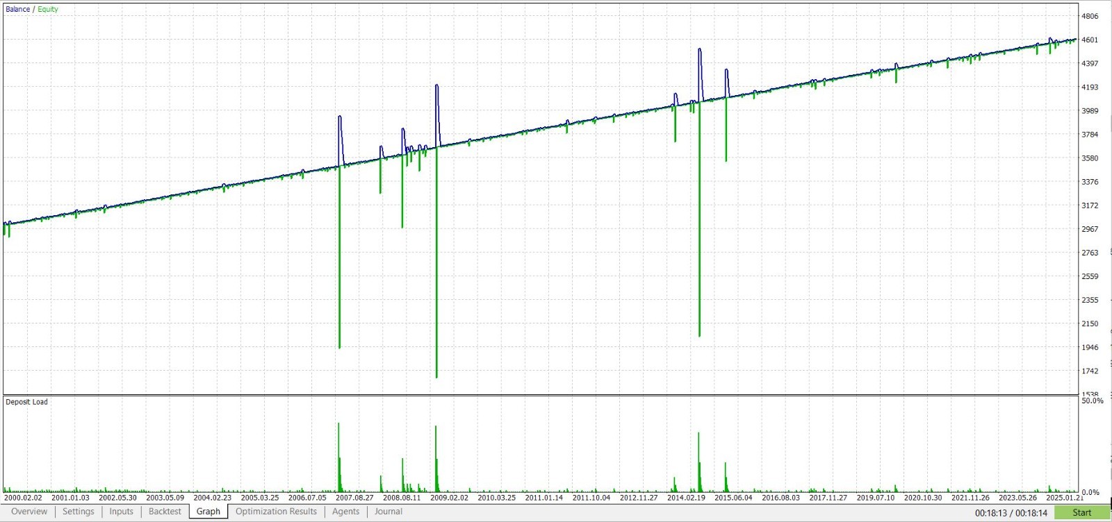 🚀 Moving Average Pro License 📉 🔥 MT5 Expert Advisor 🚀 4 Month License 🎯