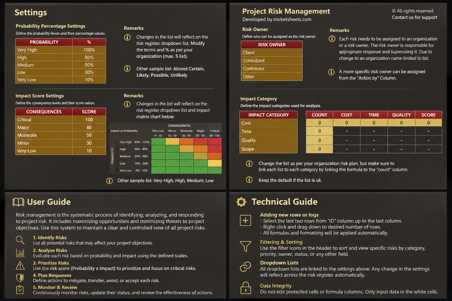 OUFI Project Risk Management