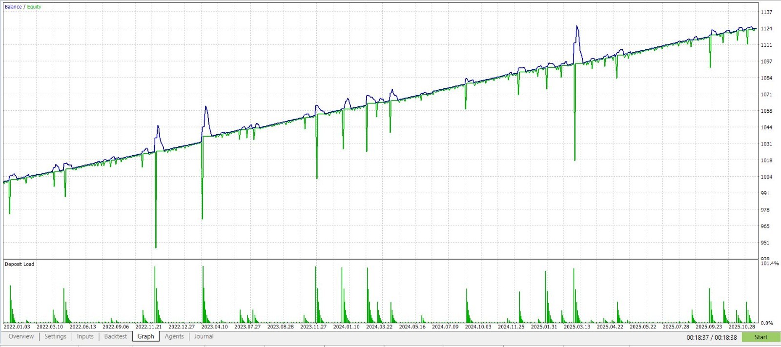 🔥 MS BOT Pro License 📉 MT5 Expert Advisor 🚀 1 Month License 🎯