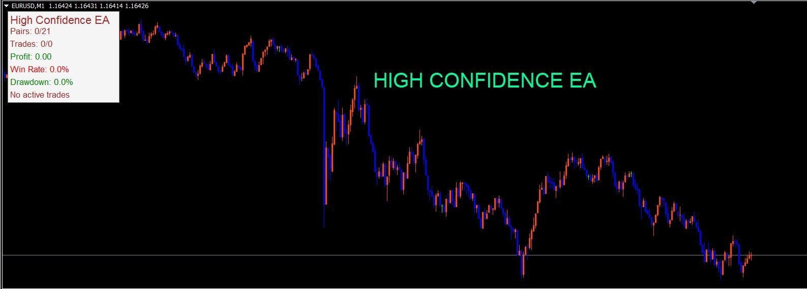 💎 High Confidence EA 🔥 – The Ultimate Trading Algorithm 🚀2Months License