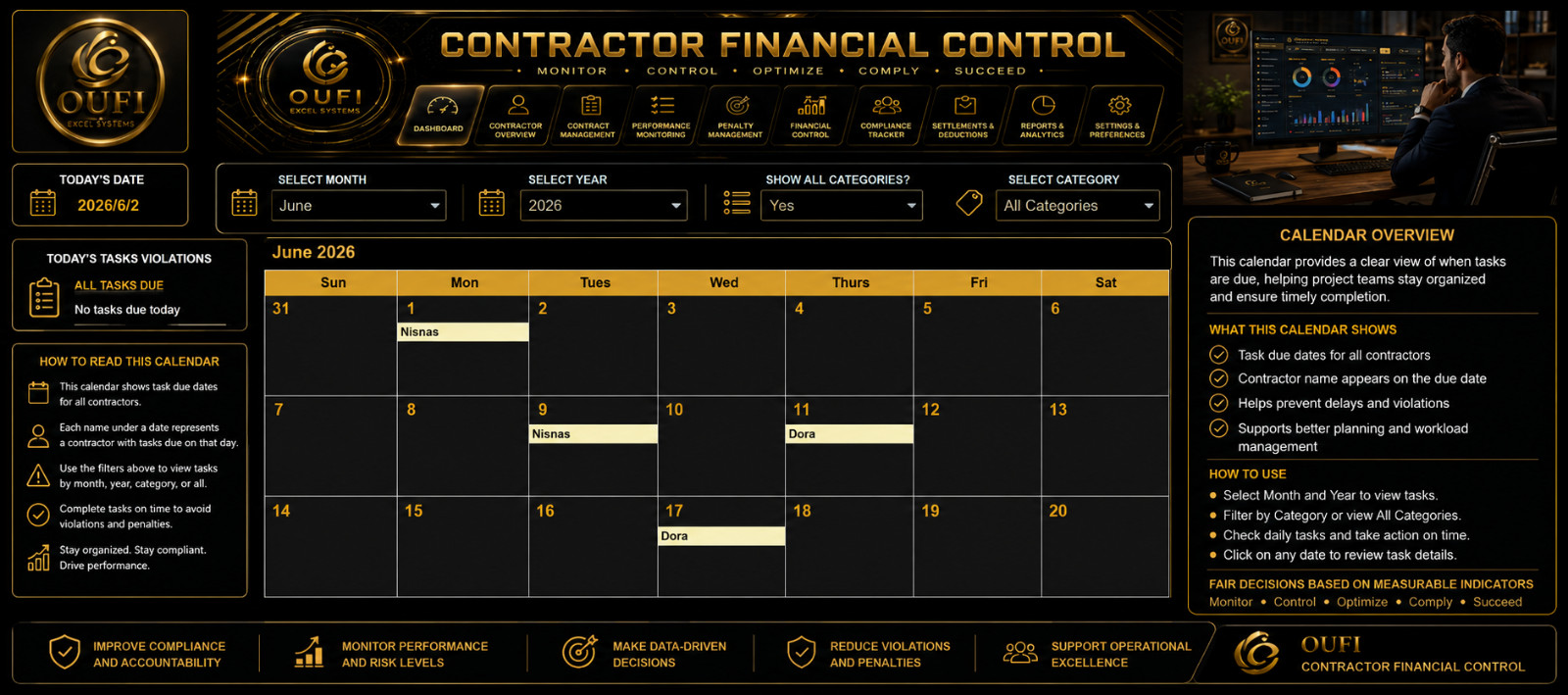 OUFI Contractor Financial Control