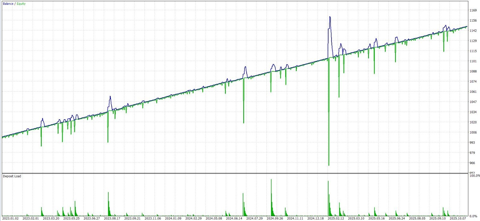 🔥 Classic BOT Pro License 📉 MT5 Expert Advisor 🚀 6 Months License 🎯