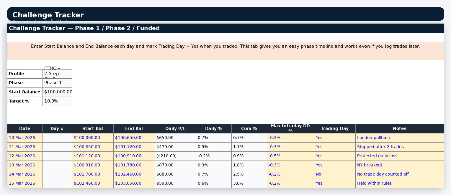 ✅ Forex Prop Firm Toolkit Challenge Tracker Risk Calculator Journal