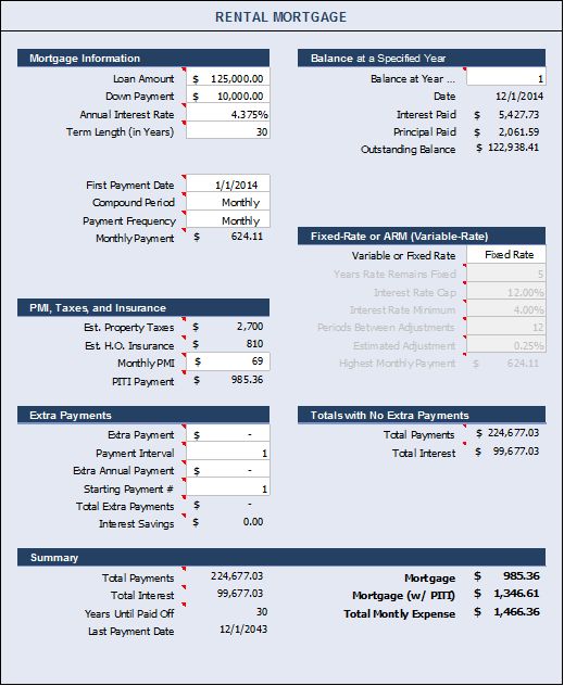 Rental Calculator -Microsoft Excel -Will your Home Rental Cashflow?