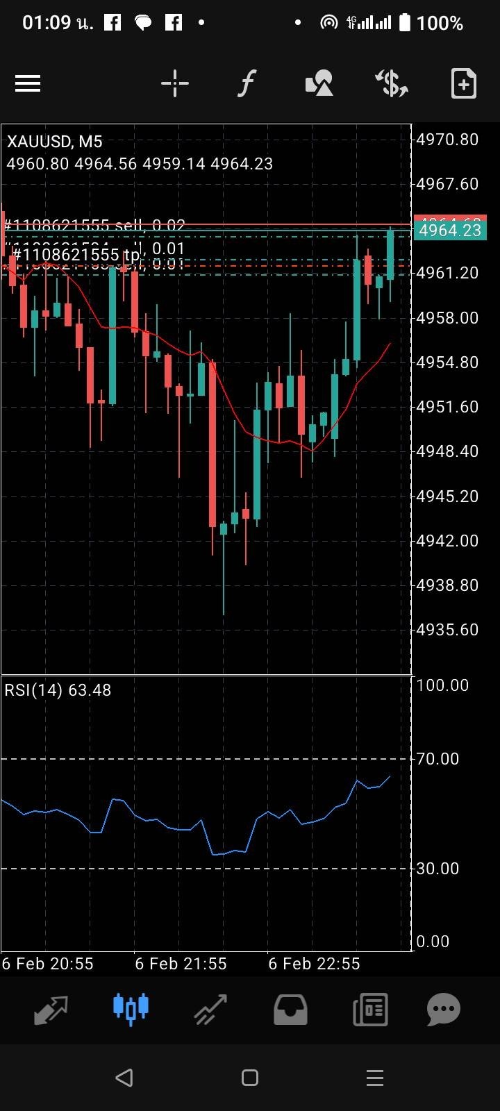 Software Trade Automatic Stock XAUUSD at Forex APR 100-1000% Gold Mining