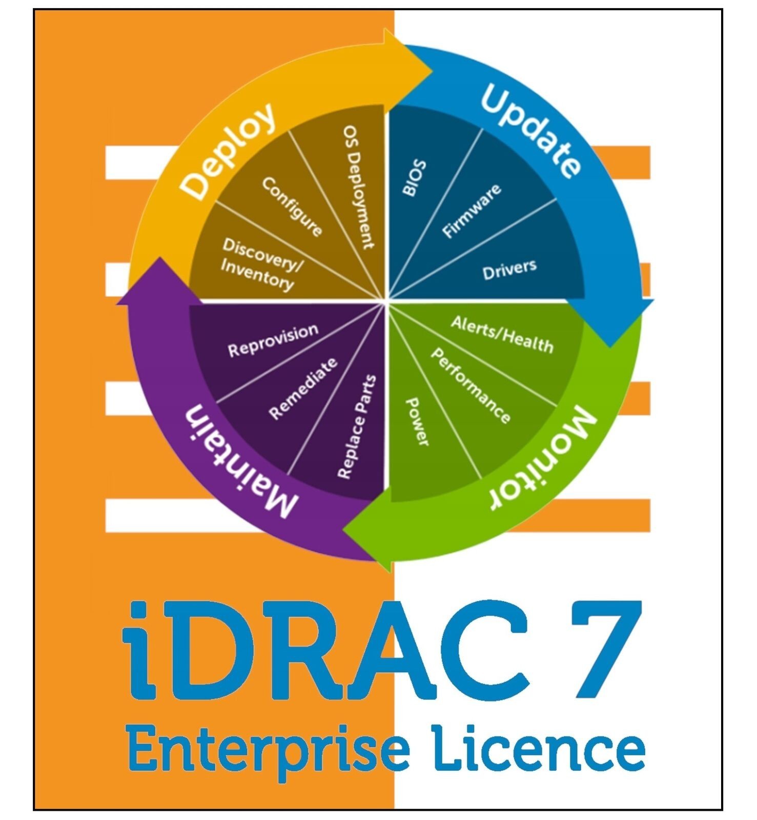 Dell iDRAC 7/8/9/9×5/9×6/10 Enterprise Lifetime License for 12-17 Gen Servers ✅