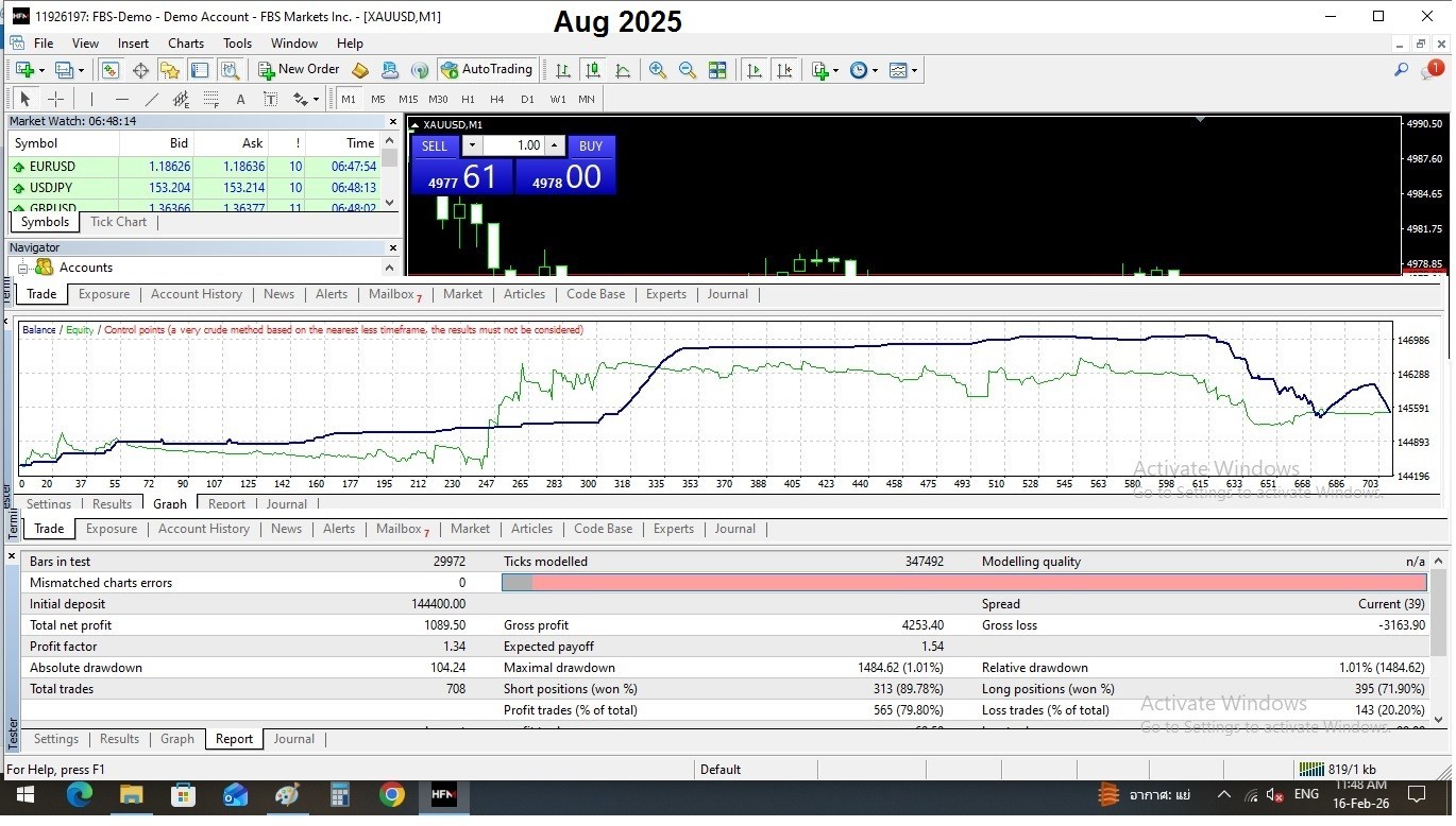 Software Trade Automatic Stock XAUUSD at Forex APR 100-1000% Gold Mining